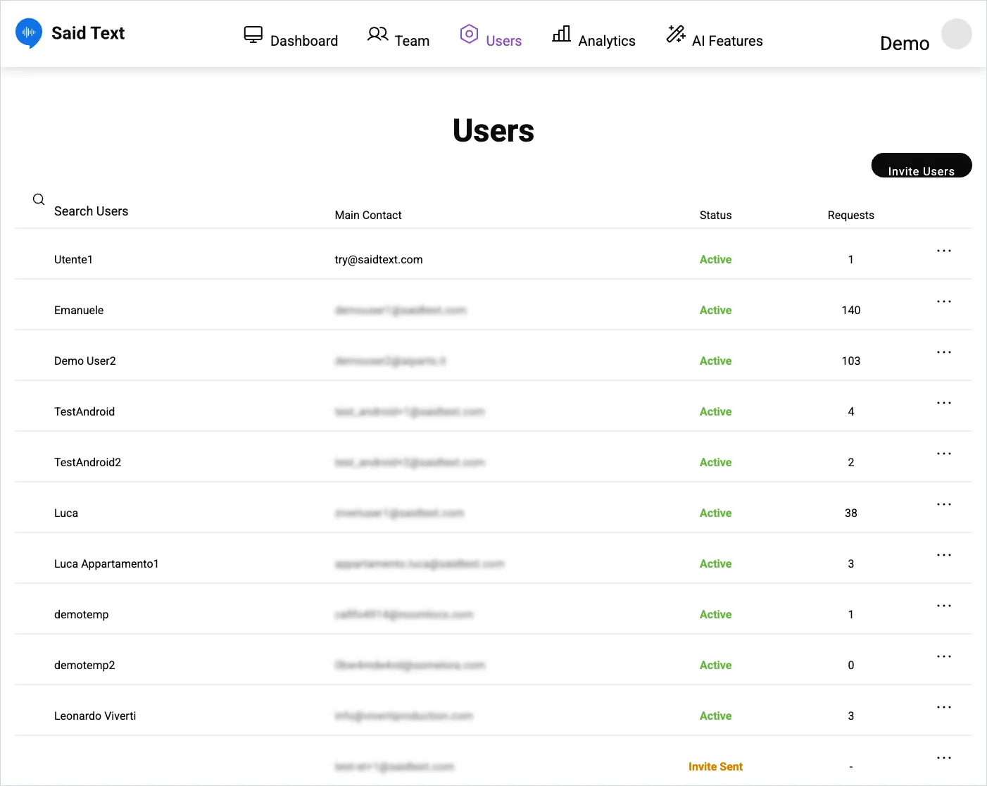 The Users table listing requesters with main contact, status and number of requests.